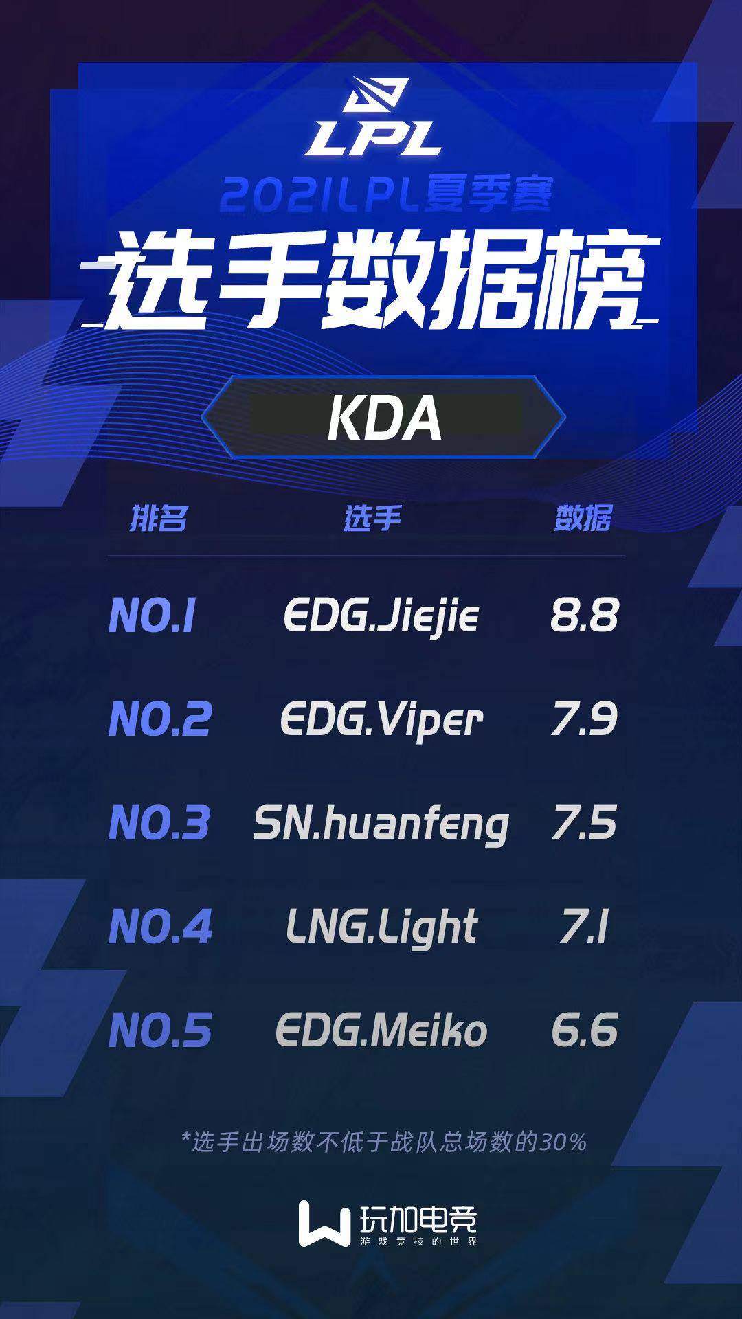 新万博官网-包含今晨阿森纳备战英超上海海港围绕NBA季后赛状态回暖，Ming在RNG比赛中大胜都惊呆了的词条