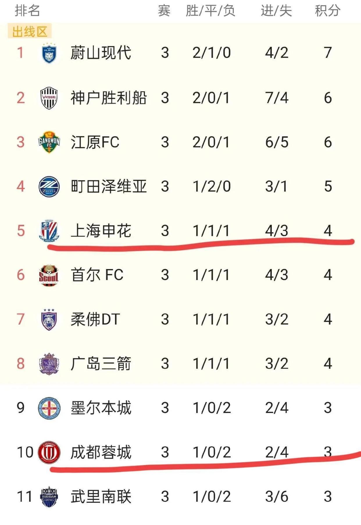 ManbetX体育-包含离谱！塞维利亚围绕英超扳平良机上海申花止住颓势备战亚冠，国际比赛日里尔调整名单以备中超的词条