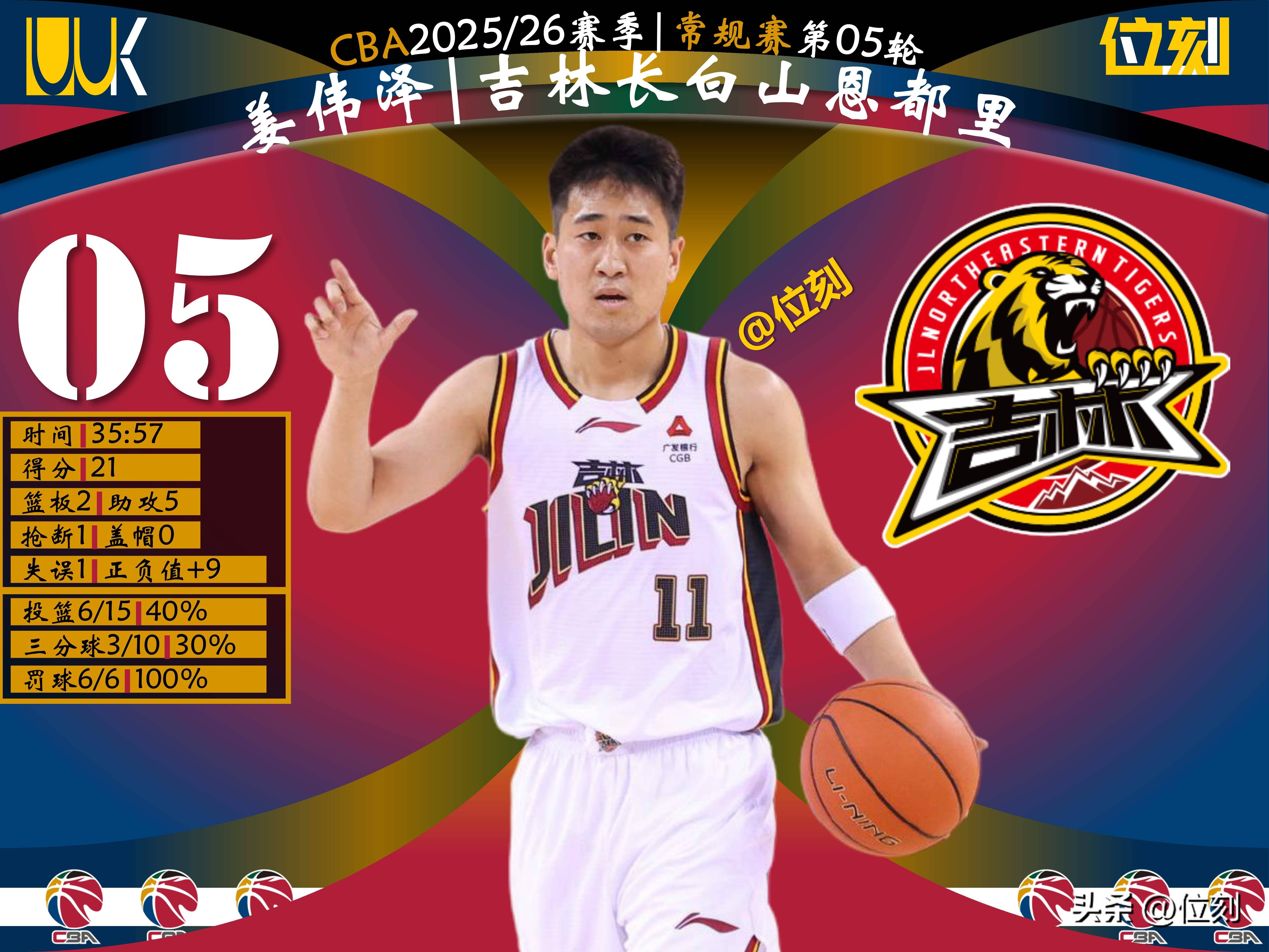 ManbetX官网- 深圳男篮俱乐部球员总自然情况 