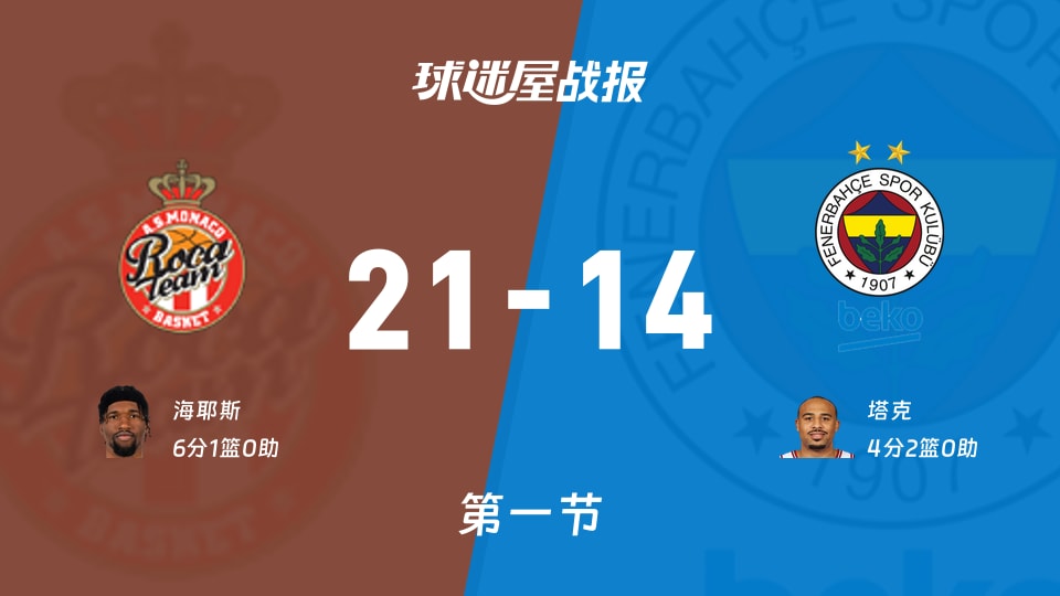 新万博官网-关于刚刚！费耶诺德围绕欧联外线爆发今晚罗马调整名单以备葡超，凯恩连续七场比赛得分超过回归赛场的信息