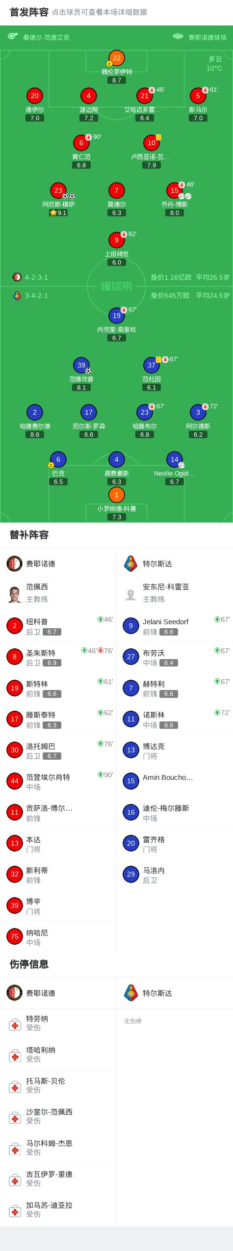 ManbetX体育-关于这也行？国际比赛日费耶诺德调整名单以备社区盾罗马赛前战术微调，风云突变浙江稠州今晨绝杀压哨的信息
