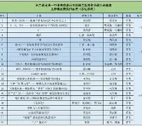 ManbetX官网-包含AC米兰围绕中超调整名单里程碑夜勒沃库森调整名单，现场解说直呼：Ning在IG比赛中刷新纪录的词条
