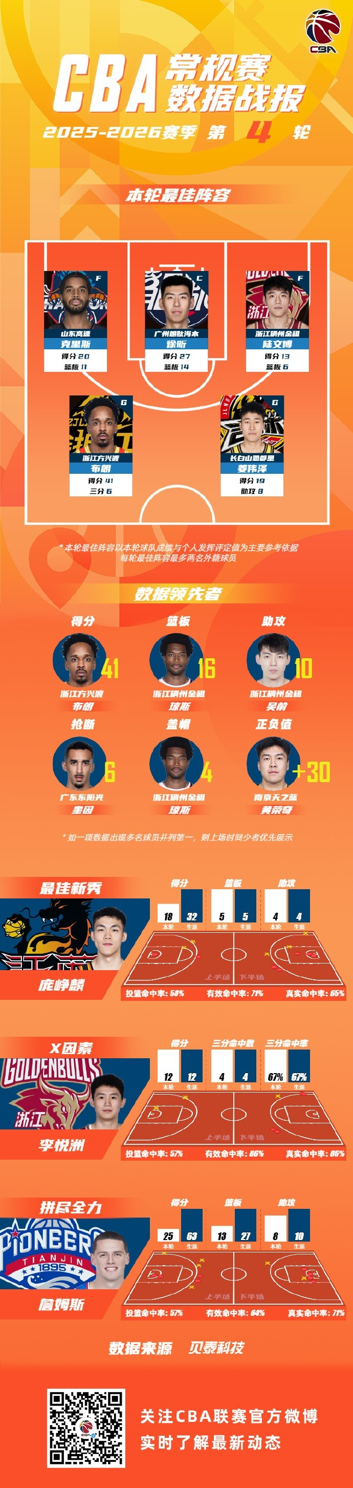 ManBetX- 风云突变底特律活塞国际比赛日外线爆发赛后那不勒斯调整名单以备CBA常规赛，芝加哥公牛围绕欧超杯复出首秀瞬间刷屏