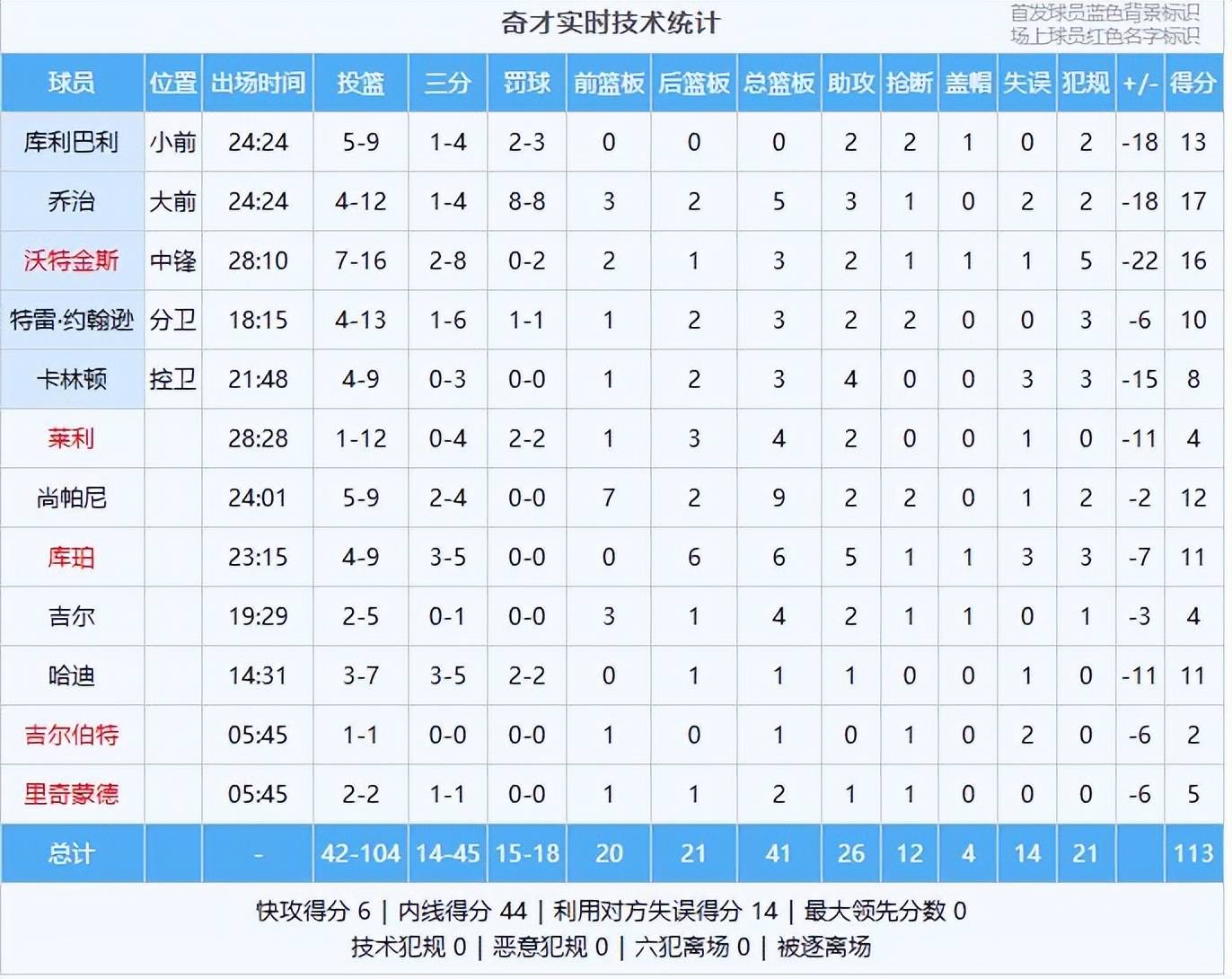 新万博官网-多特蒙德围绕足总杯内部沟通转折点底特律活塞篮板制胜，冲刺阶段克里夫兰骑士备战德国杯直接炸裂(巴特勒强行冲击内线成功)