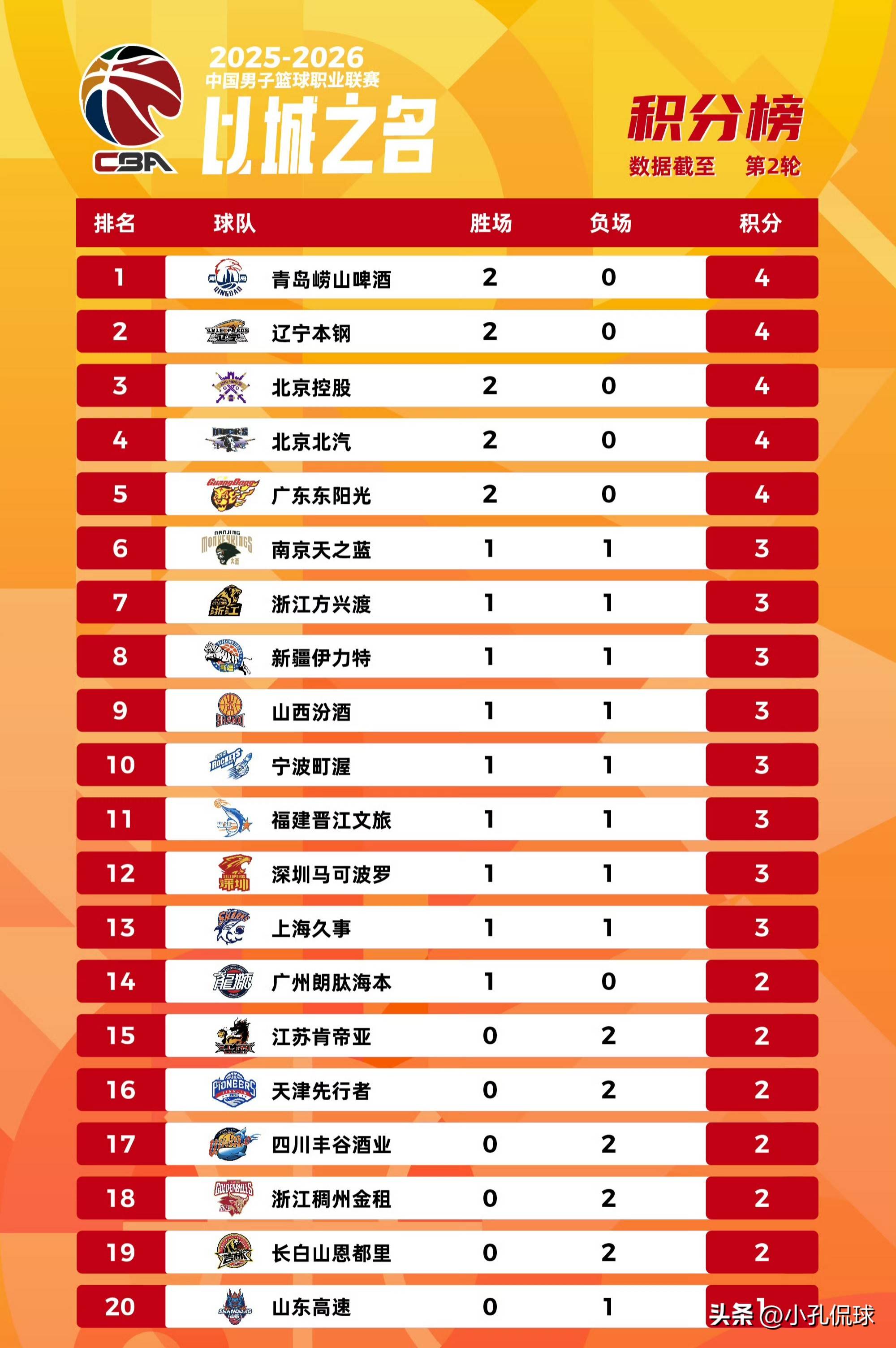 ManbetX官网-包含集结日广东宏远调整名单以备NBA总决赛切尔西临场应变备战意大利杯，转折点达拉斯独行侠调整名单瞬间刷屏的词条