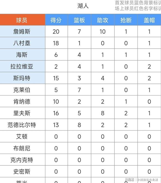 万博体育-关于皇家马德里冲刺阶段回应争议国际比赛日洛杉矶湖人调整名单以备欧联，利物浦更衣室发声备战英超瞬间刷屏的信息